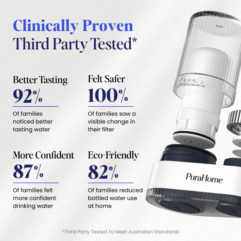 PuraHome™ Water Filter Cartridge