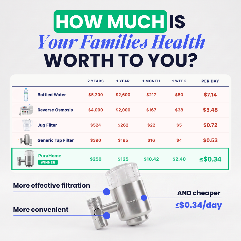 PuraHome™ 3.0 Premium Tap Filter